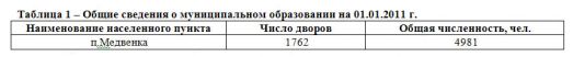 Таблица 1 – Общие сведения о муниципальном образовании на 01.01.2011 г.