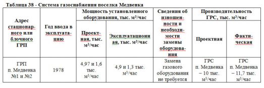 Таблица 38 - Система газоснабжения поселка Медвенка