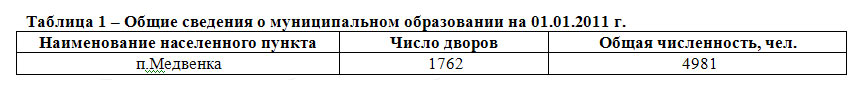 Таблица 1 – Общие сведения о муниципальном образовании на 01.01.2011 г.